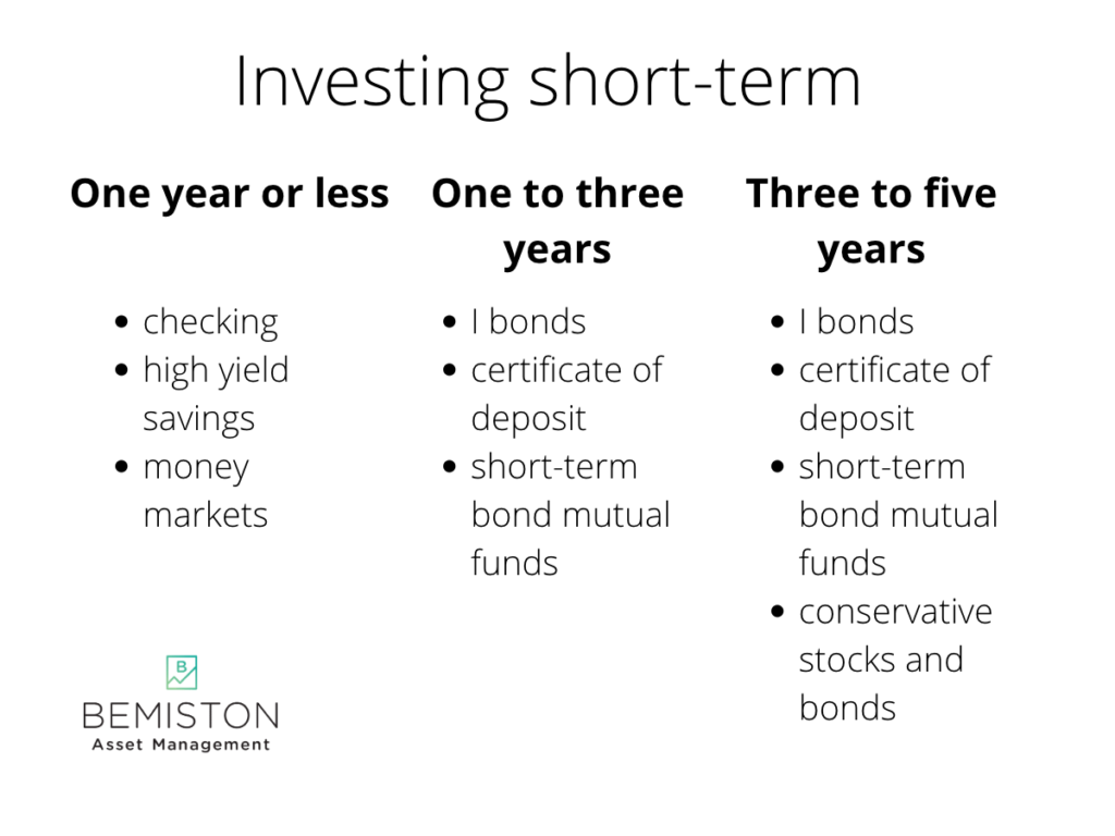 One year or less: checking high yield savings money markets One to three years: I bonds certificate of deposit short-term bond mutual funds Three to five years: I bonds certificate of deposit short-term bond mutual funds conservative stocks and bonds