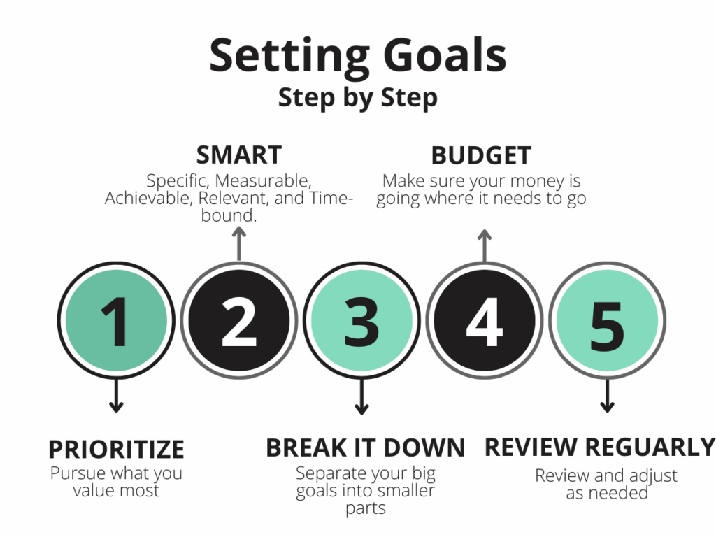 The Ultimate Guide to Setting Financial Goals - Bemiston Asset Management