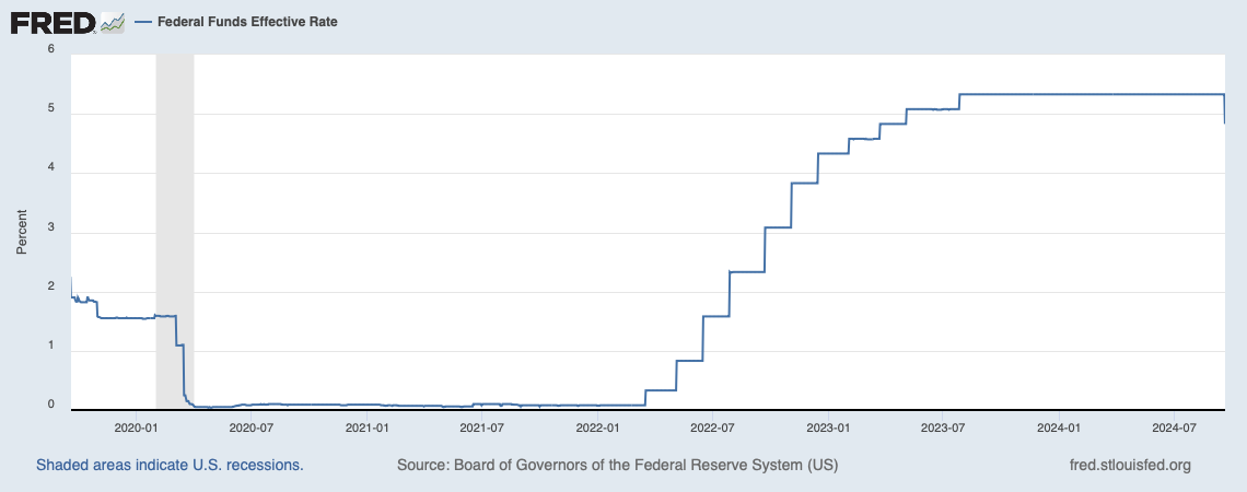 Interest Rate Cuts: Here Are Five Things You Can Do